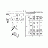 Схема вузла: Довідкова інформація для Honda CBR600 CBR600F