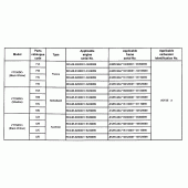 Схема вузла: Довідкова інформація для Honda VT750 Black Widow