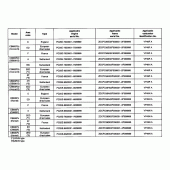 Схема вузла: Довідкова інформація для Honda CB600F Hornet