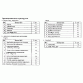 Схема вузла: Довідкова інформація для Honda VT1100 Shadow ACE