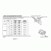 Схема вузла: Довідкова інформація для Honda VFR400