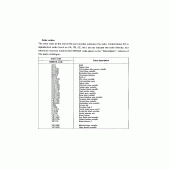 Схема вузла: Розшифровка кольору для Honda GL1500 Gold Wing Special Edition