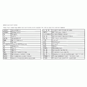 Схема вузла: Розшифровка абревіатур для Honda CBR600 CBR600F