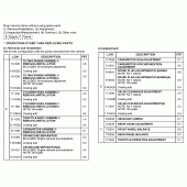 Схема вузла: Довідкова інформація для Honda CBF600