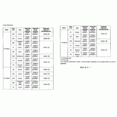 Схема вузла: Довідкова інформація для Honda VT1100 Shadow