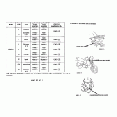 Схема вузла: Довідкова інформація для Honda NX650 Dominator