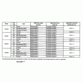 Схема вузла: Довідкова інформація для Honda XR250