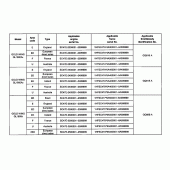 Схема вузла: Довідкова інформація для Honda GL1800 Gold Wing