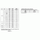 Схема узла: Справочная информация для Honda VT1100 Shadow Aero