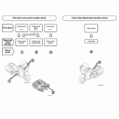 Схема вузла: Довідкова інформація для Honda ST1300 Pan-European