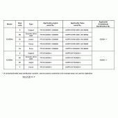 Схема вузла: Довідкова інформація для Honda FJS400 Silver Wing