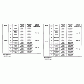 Схема вузла: Довідкова інформація для Honda CB600F Hornet S