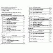 Схема вузла: Довідкова інформація для Honda CBF600