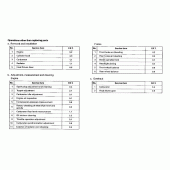 Схема узла: Справочная информация для Honda ST1100 Pan-European Police