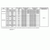 Схема вузла: Довідкова інформація для Honda CBR1000 CBR1000RR (ABS) Fireblade