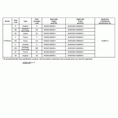 Схема вузла: Довідкова інформація для Honda VT750 Shadow Aero