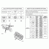 Схема узла: Справочная информация для Honda CB750 Seven Fifty