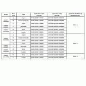 Схема вузла: Довідкова інформація для Honda CB900 Hornet