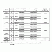 Схема вузла: Довідкова інформація для Honda VT750 Black Widow