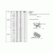 Схема узла: Справочная информация для Honda CB750 Seven Fifty