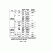 Схема вузла: Довідкова інформація для Honda CBR900RR CBR919RR Fireblade