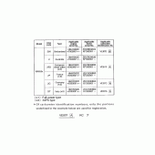 Схема вузла: Довідкова інформація для Honda NX650 Dominator