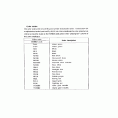 Схема вузла: Розшифровка кольору для Honda NX650 Dominator