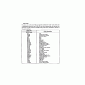 Схема вузла: Розшифровка кольору для Honda VFR750F Interceptor