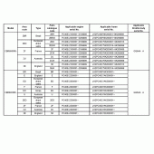 Схема вузла: Довідкова інформація для Honda CBR600