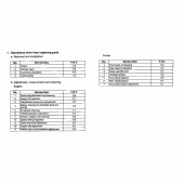 Схема вузла: Довідкова інформація для Honda CB900 Hornet