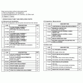 Схема вузла: Довідкова інформація для Honda CBR600