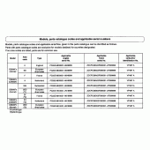 Схема вузла: Довідкова інформація для Honda CB600F Hornet