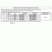 Схема вузла: Довідкова інформація для Honda CBF125