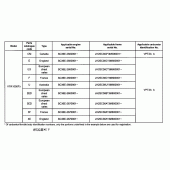 Схема вузла: Довідкова інформація для Honda VTR1000 Firestorm