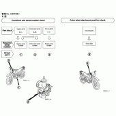 Схема вузла: Довідкова інформація для Honda XR125