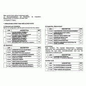 Схема вузла: Довідкова інформація для Honda CBF150