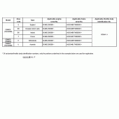 Схема вузла: Довідкова інформація для Honda CB900 Hornet