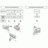 Схема вузла: Довідкова інформація для Honda CBF600