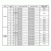 Схема узла: Справочная информация для Honda ST1100 Pan-European