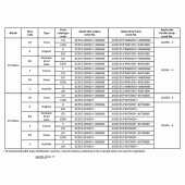 Схема вузла: Довідкова інформація для Honda ST1300 Pan-European