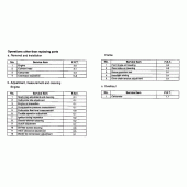 Схема вузла: Довідкова інформація для Honda XR250