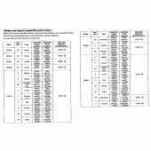 Схема вузла: Довідкова інформація для Honda NX650 Dominator