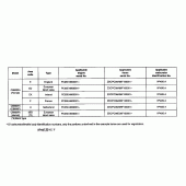 Схема вузла: Довідкова інформація для Honda CB600F Hornet