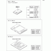 Схема вузла: Manual для Kawasaki ZR750 Z750