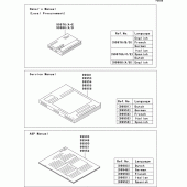 Схема вузла: Manual для Kawasaki ZR1000 Z1000