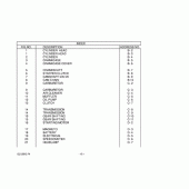 Схема узла: Справочная информация для Suzuki GZ125 Marauder