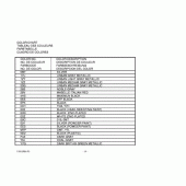 Схема вузла: Довідкова інформація для Suzuki UH125 Burgman