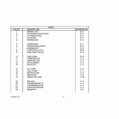 Схема вузла: Довідкова інформація для Suzuki UH150 Burgman