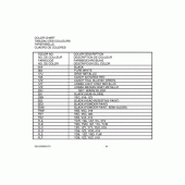 Схема вузла: Довідкова інформація для Suzuki DR125